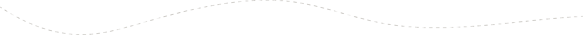 timeline